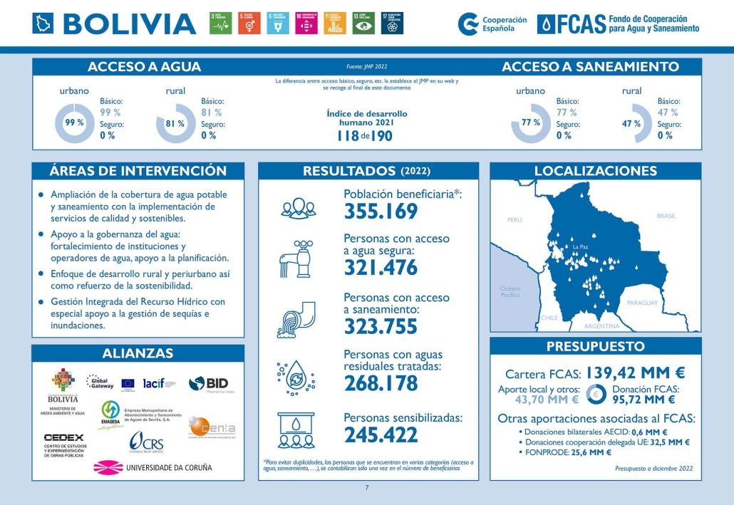 Bolivia ficha pais