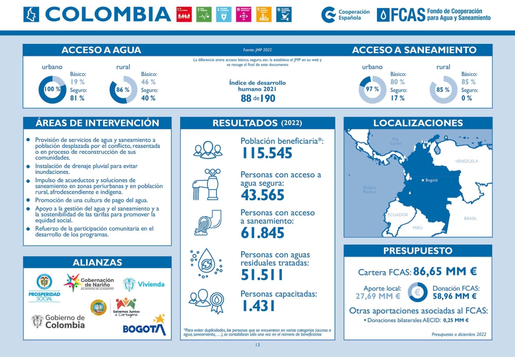 Colombia ficha pais