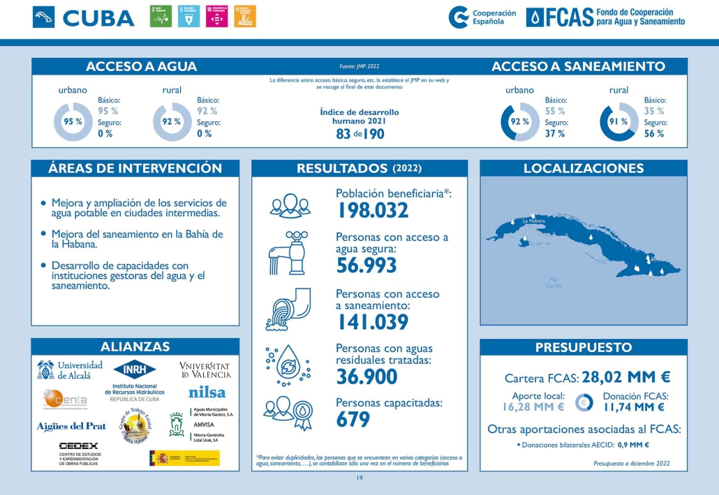 Cuba ficha pais