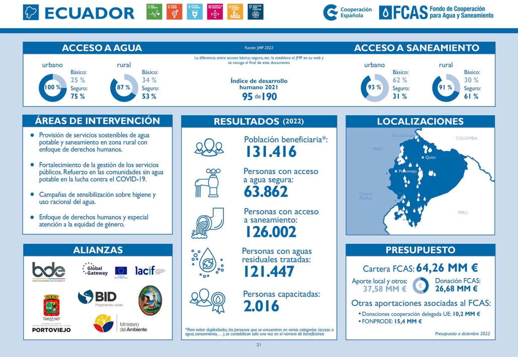 Ecuador ficha pais