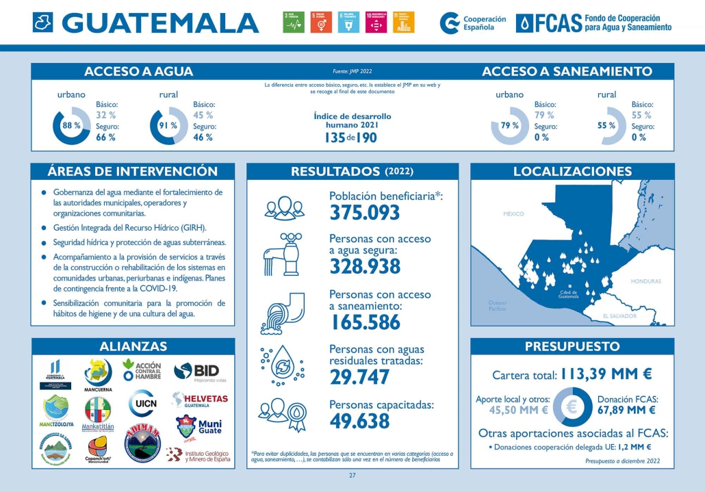 Guatemala ficha pais