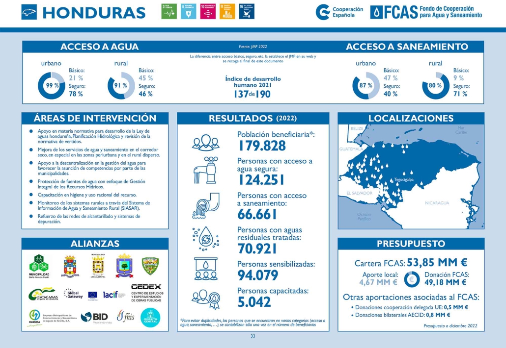 Honduras ficha pais