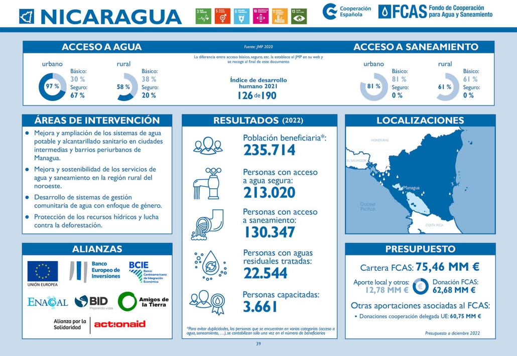 Nicaragua ficha pais