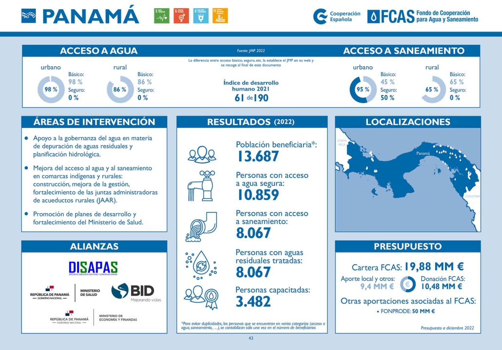 Panama ficha pais