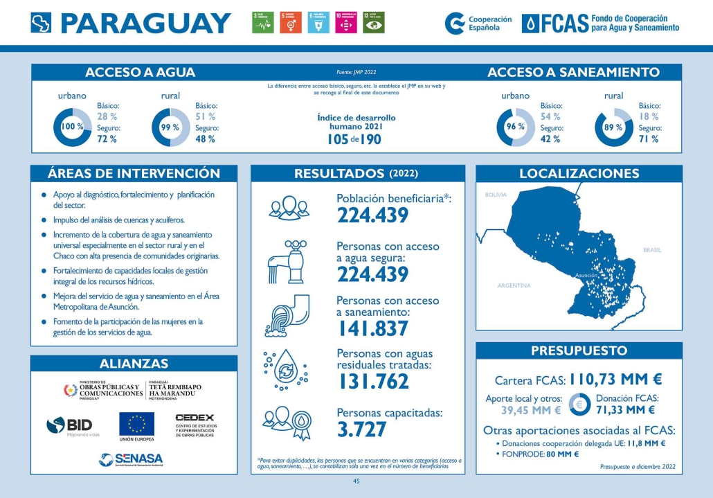 Paraguay ficha pais