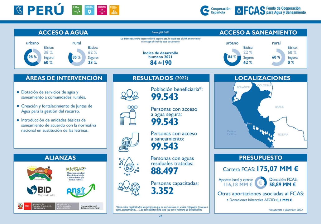 Peru ficha pais