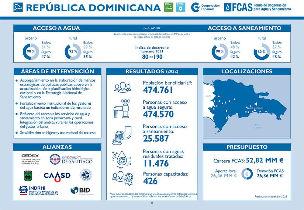 República Dominicana ficha pais