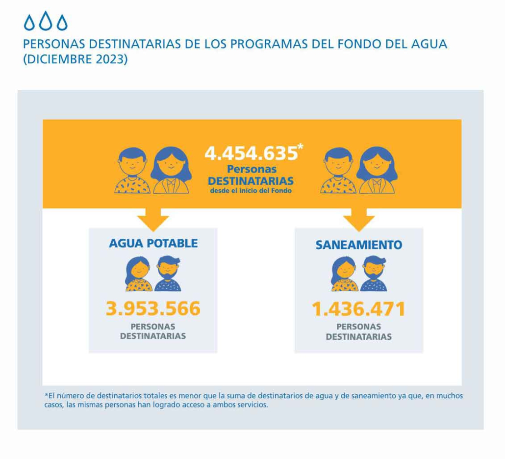 Personas destinatarias de los programas